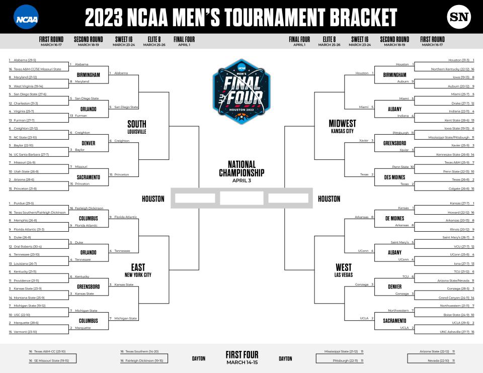 March Madness Sweet 16 bracket